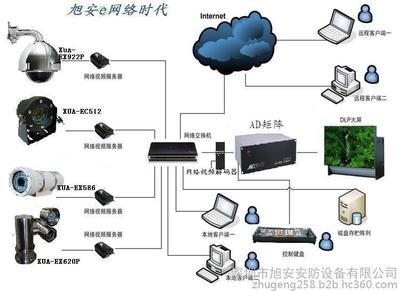 【旭安XA822E-V6防暴机器人摄像仪/热销产品】价格_厂家_图片 -